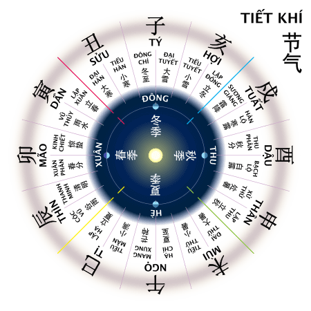 Lịch khí tiết