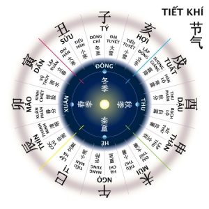 Lịch khí tiết ca