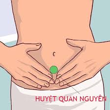 Huyệt quan nguyên